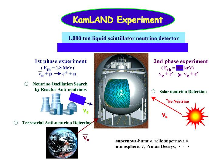 KAMLAND