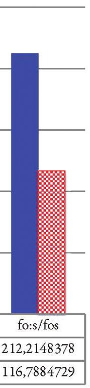 Essa infatti inserisce una vocale paragogica per semplificare un nesso consonantico finale di parola ([ˈfra:sk]), ma anche in monosillabi con vocale breve seguita da consonante lunga (cfr.