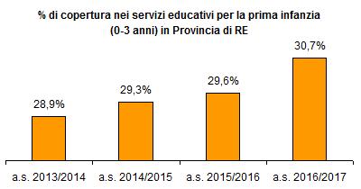 IL LIVELLO DI ISTRUZIONE A REGGIO