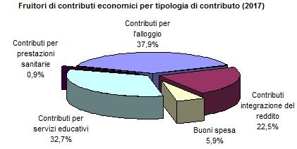 L importo autorizzato è stato di 1.234.543,87.