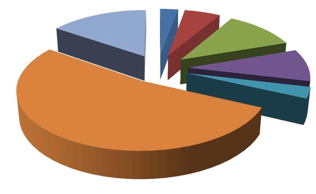 Composizione settoriale delle co