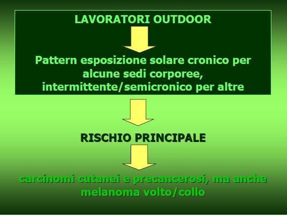 77 per gli SCC (Intervallo di confidenza al 95% 1.40-2.