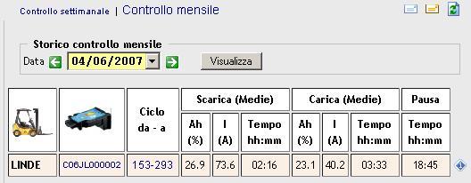 3.2.3 Dettaglio anomalie Premere sull icona Dettaglio per visualizzare tutte le informazioni