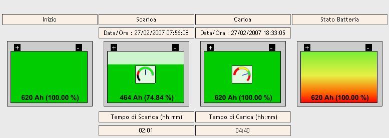 4. Accesso ai dati dei singoli dispositivi SmartIC2 Tramite albero è possibile selezionare ogni dispositivo della propria flotta.