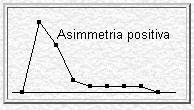 parla di asimmetria negativa.