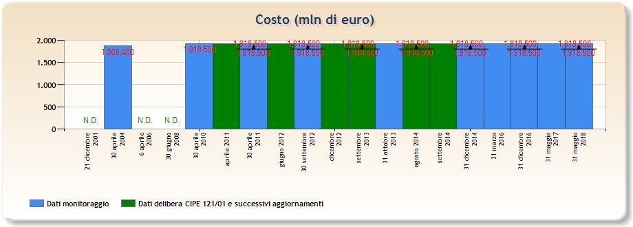 CORRIDOI TRASVERSALE E DORSALE APPENNINICA Trasversale