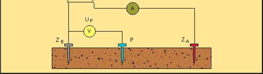 relativi a profondità diverse di terreno aumentando, all'aumentare della distanza fra gli elettrodi, anche la penetrazione della corrente nel suolo.
