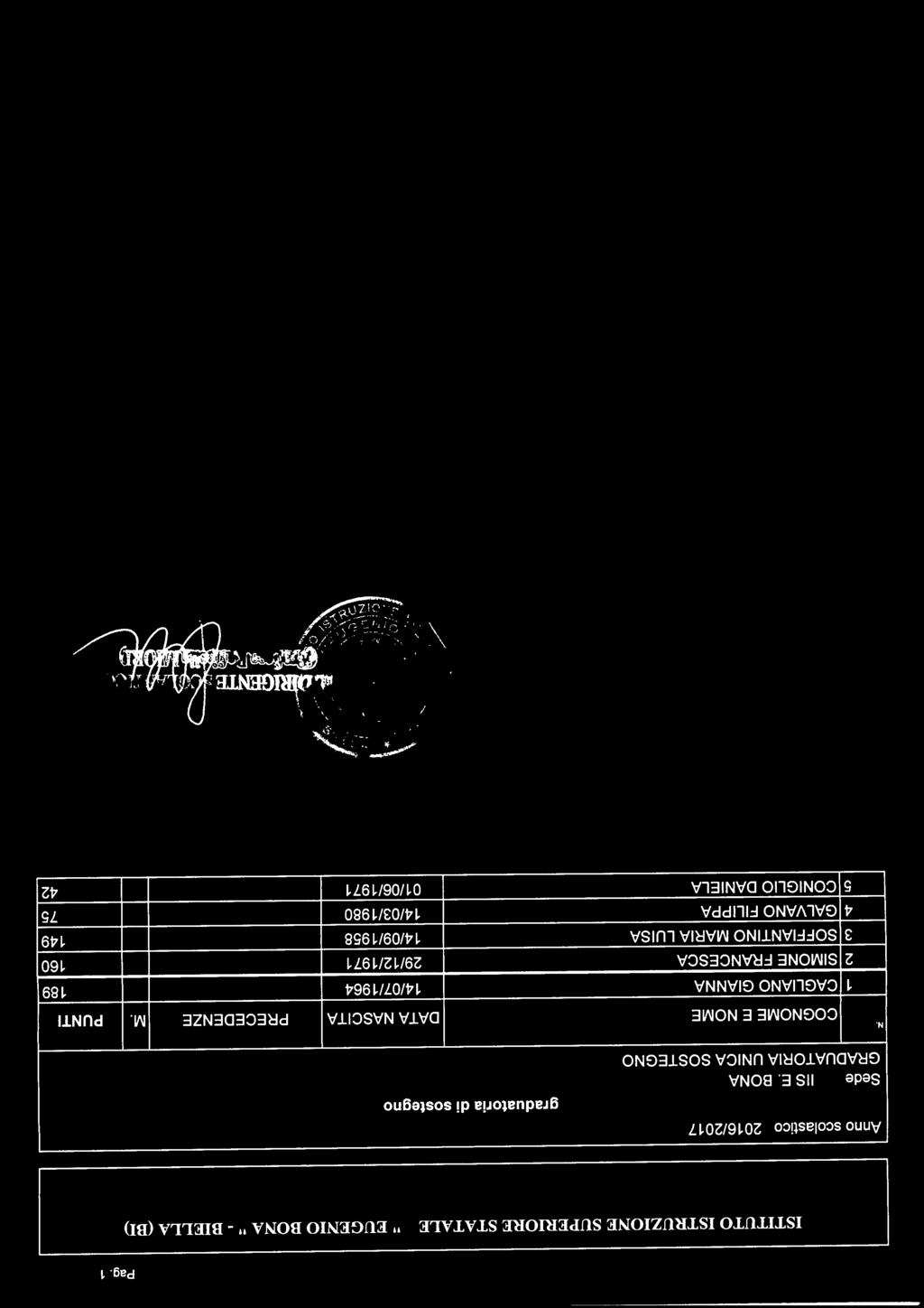 Sede IIS E. BONA GRADUATORIA UNICA SOSTEGNO graduatoria di sostegno N. COGNOME E NOME DATA NASCITA PRECEDENZE M.