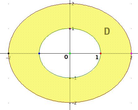 eterminare il valore del seguente integrale di supericie z d dove è la parte di ellissoide di equazione z situata nel semipiano