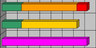 657,79 Suolo urbanizzato Suolo urbanizzabile Endogeno Esogeno medio del SUS Esogeno da concertare con la provincia Quantità di esubero dell'esogeno medio Rappresentazione grafica consumo di suolo