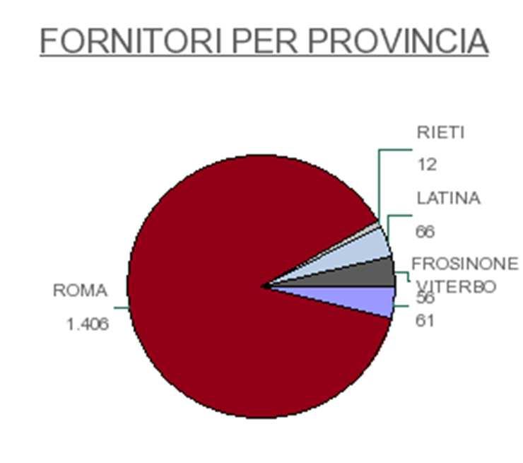 Elettronico della PA per la