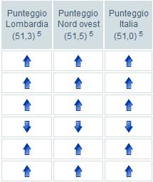 Seconda Primaria ITALIANO