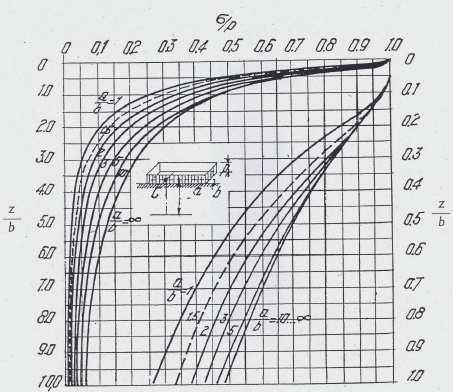 Coefficiente di sottofondo (modulo di reazione di Winkler) Il coefficiente di sottofondo kw, espresso in kg/cm 3, dipende oltre che dal tipo di terreno, dal carico esercitato, dai cedimenti e dal