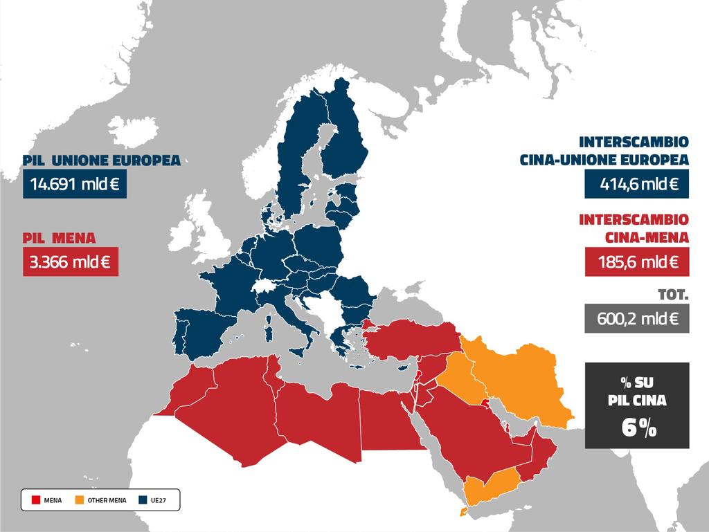 Le relazioni internazionali