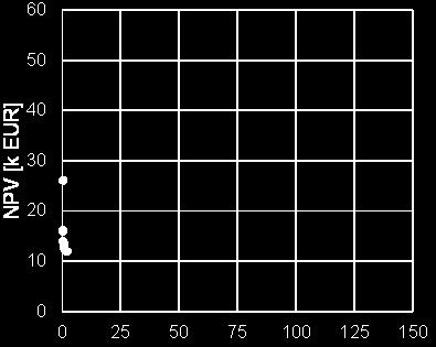 S/V=.3 S/V=.63 S/V=.