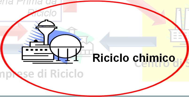 ), Costiper la selezione per decomporre la plastica nelle sue materie Venditadi Materia Prima da prime.