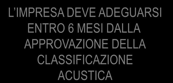 ADEGUARSI ENTRO 6 MESI DALLA APPROVAZIONE DELLA CLASSIFICAZIONE ACUSTICA NO L