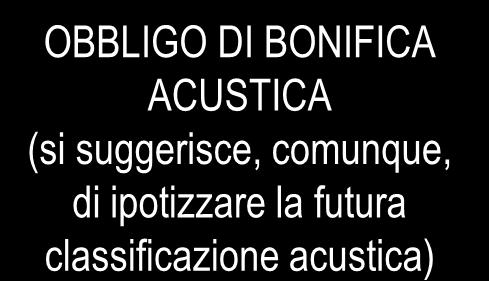 BONIFICA ACUSTICA (si suggerisce, comunque, di ipotizzare la futura