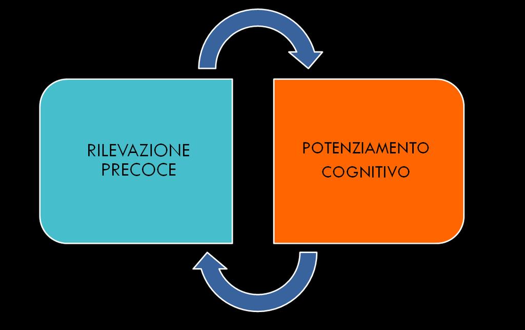 Cosa ne facciamo delle