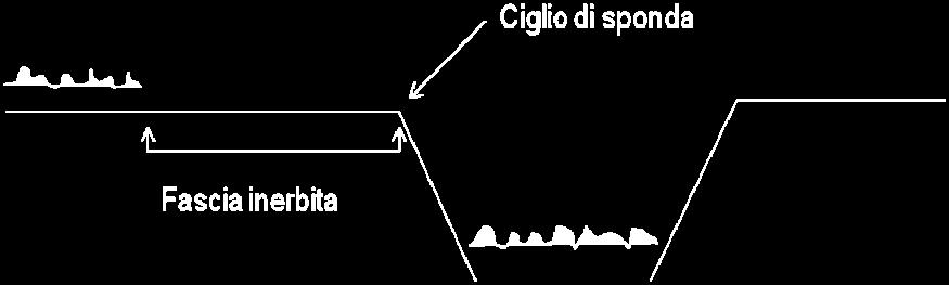 152/2006, i cui aspetti metodologici di dettaglio sono definiti nel decreto del MATTM 131/2008 e nel decreto del MATTM 8/11/2010, n. 260.