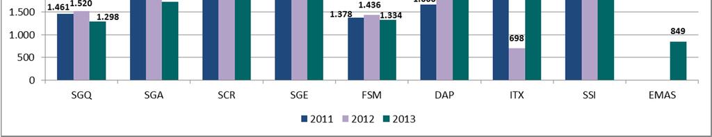 2012: -15% Trend complessivo dal 2011 al 2013: -11% Schema