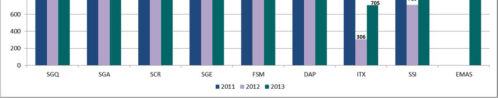 Elaborazione dati per schema Ricavi medi Ricavo per ogni giornata di verifica Rispetto al 2012, si può notare un aumento del prezzo medio gg.