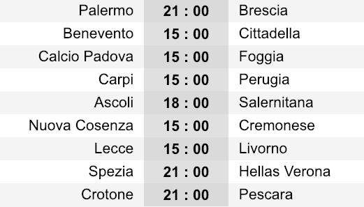 Serie B Palermo - Brescia ESITO: X 3,35 Serie B Benevento -