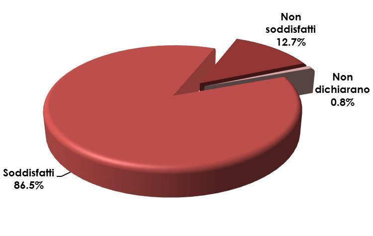 La valutazione del