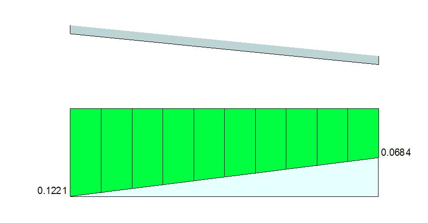 diagrammi delle sollecitazioni massime.