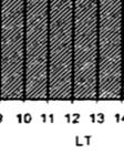 4) vengono v elaborate per: frequenze pari