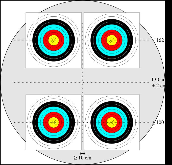 7.2.4.1.2 Disposizione di 4 visuali singole da 40 cm o triple triangolari In caso di utilizzo di 4 visuali da 40 cm, l altezza massima del centro della visuale superiore sarà di 162 cm dal terreno.