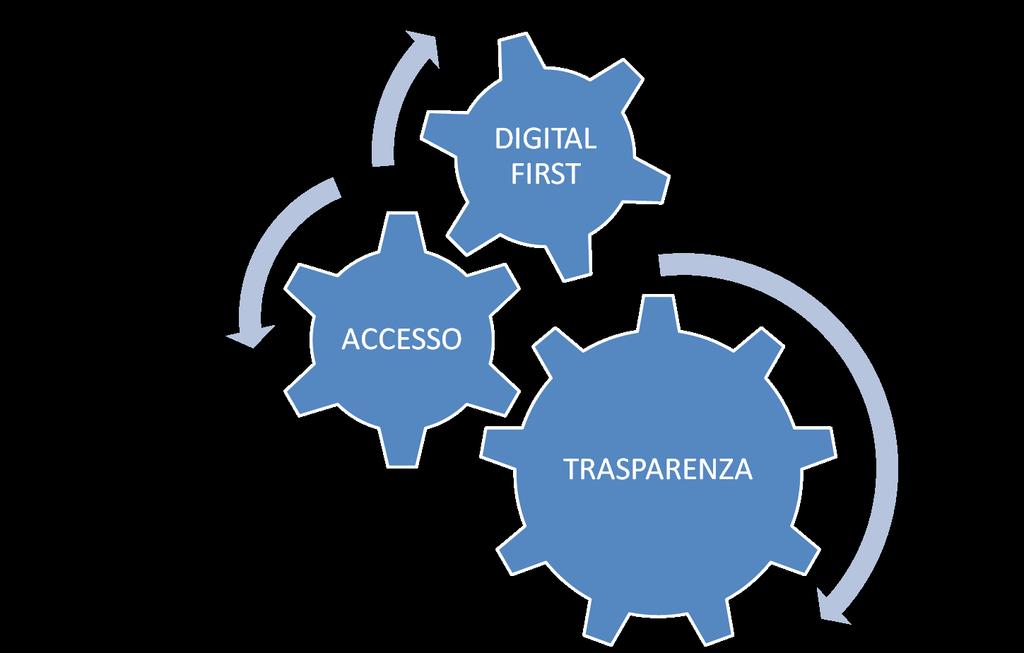 La riforma della PA