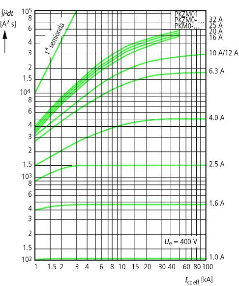 Energia passante 14.12.