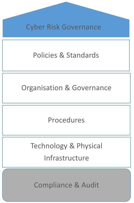 Il framework di