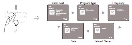English Radio Text Program Type Frequency