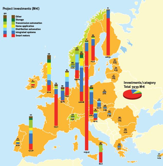 Investimenti europei