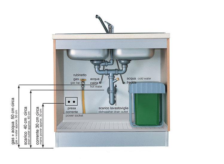 Sottolavello con ante: Schema di allaccio impianto elettrico idrico e gas