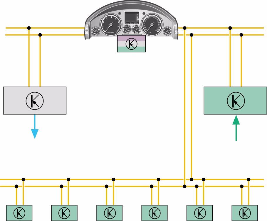 Gestione della rete di bordo Disinserimento degli utilizzatori comfort Ad accensione inserita o generatore attivo (motore in funzione), lo stato della rete di bordo viene considerato molto critico