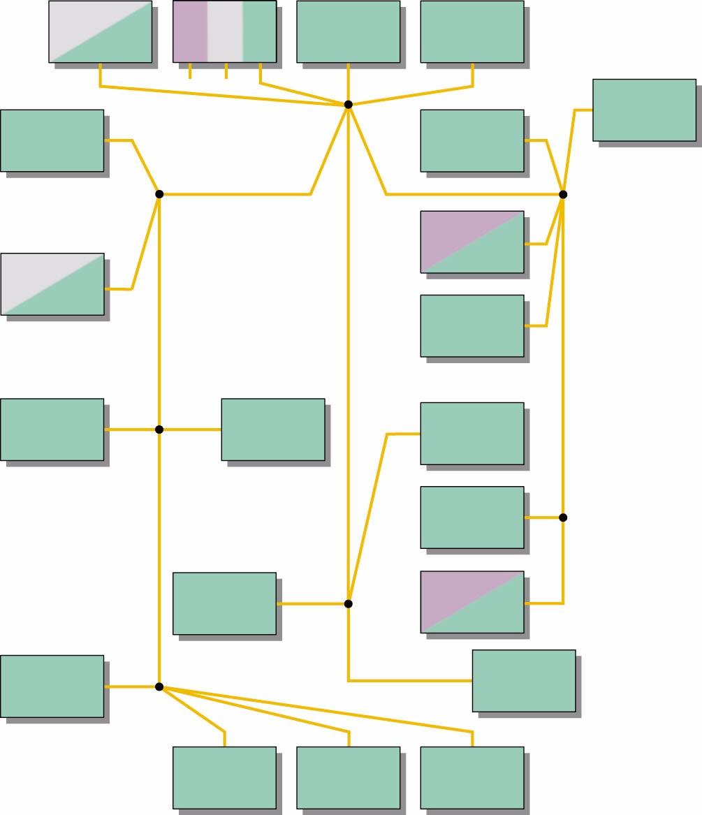 Interconnessione del bus dati CAN comfort Le centraline sono collegate reciprocamente tramite una combinazione di connessioni lineari e a stella.