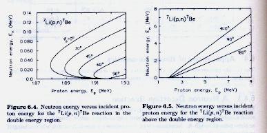 764 MeV, il neutrone puo avere Ekin trascurabile, il protone viene prodotto con Ep=0.