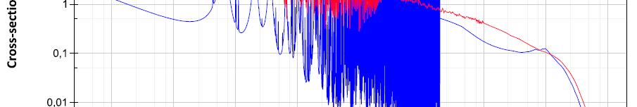 fissione indotta da neutroni (n,f): prodotti frammenti di fissione, neutroni, raggi γ, ν