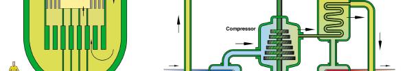 dimensione : 1 GWe unico scambiatore turbina a gas