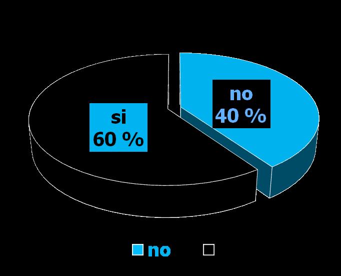 Analisi retrospettiva parte qualitativa Delle 340 schede infermieristiche compilate, 137 (40%) sono rimaste aperte e 203 (60%) sono state chiuse.