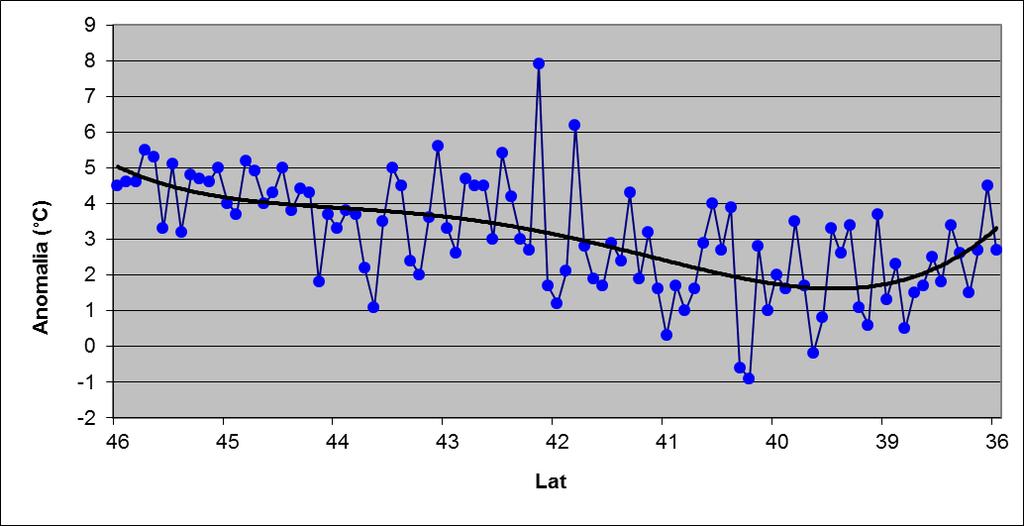 Temperature minime - anomalia - periodo 8-14 Ottobre Fig.