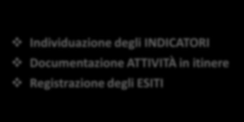 RISULTATI ATTESI IN ITINERE Individuazione degli INDICATORI Documentazione