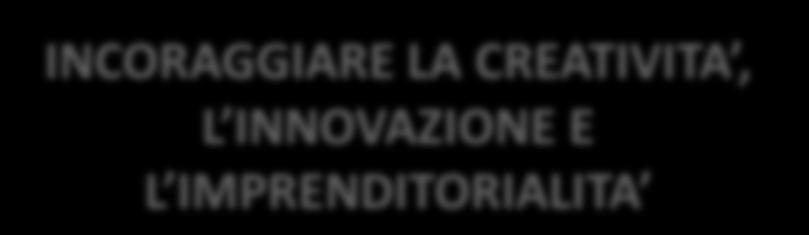 MOBILITA INCORAGGIARE LA CREATIVITA, L INNOVAZIONE E L IMPRENDITORIALITA LE