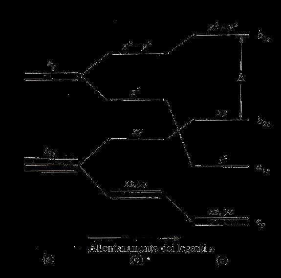 Simmetria Quadrato-Planare Δ 3 D