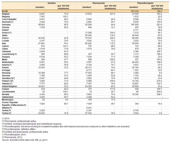 Fonte: Eurostat Il raffronto