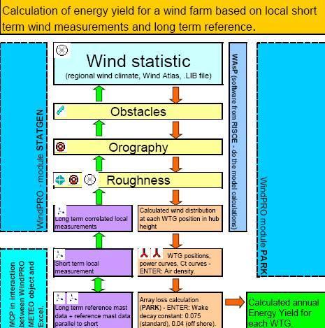 Il software è stato usato per la creazione dell atlante europeo del vento che mira a stabilire la base meteorologica per la valutazione dei potenziali eolici.