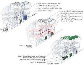 energy consumption is equal to or less than